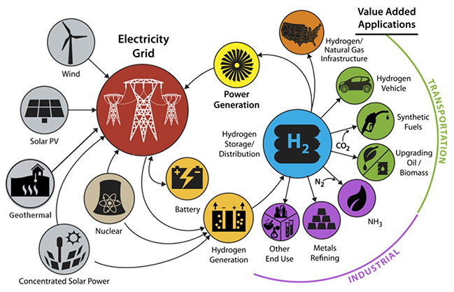 Fuel Cells | De Nora